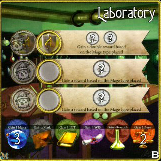Laboratory [B]